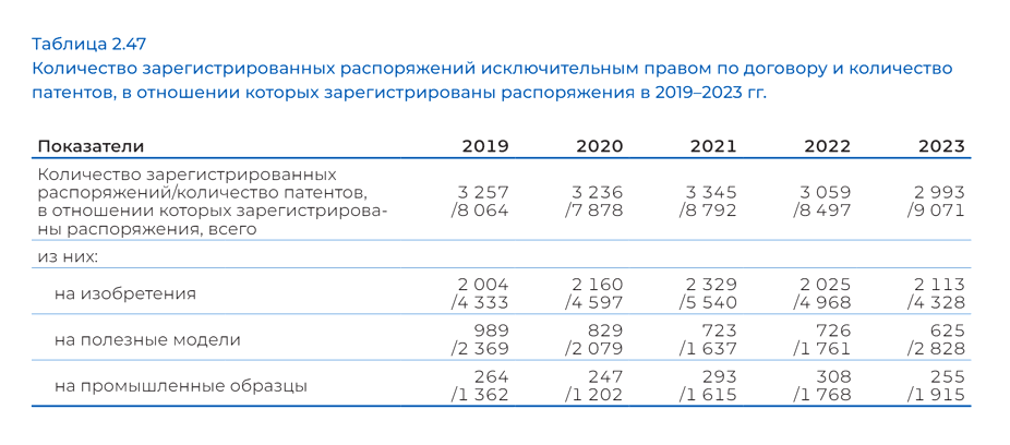 Обоснование срока полезного использования 