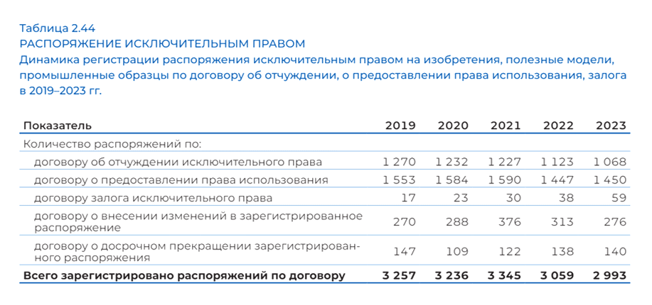 Обоснование срока полезного использования 