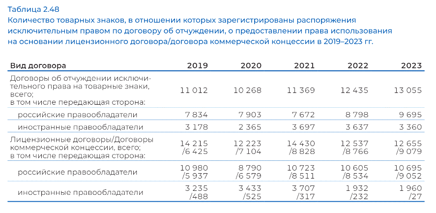 Обоснование срока полезного использования 